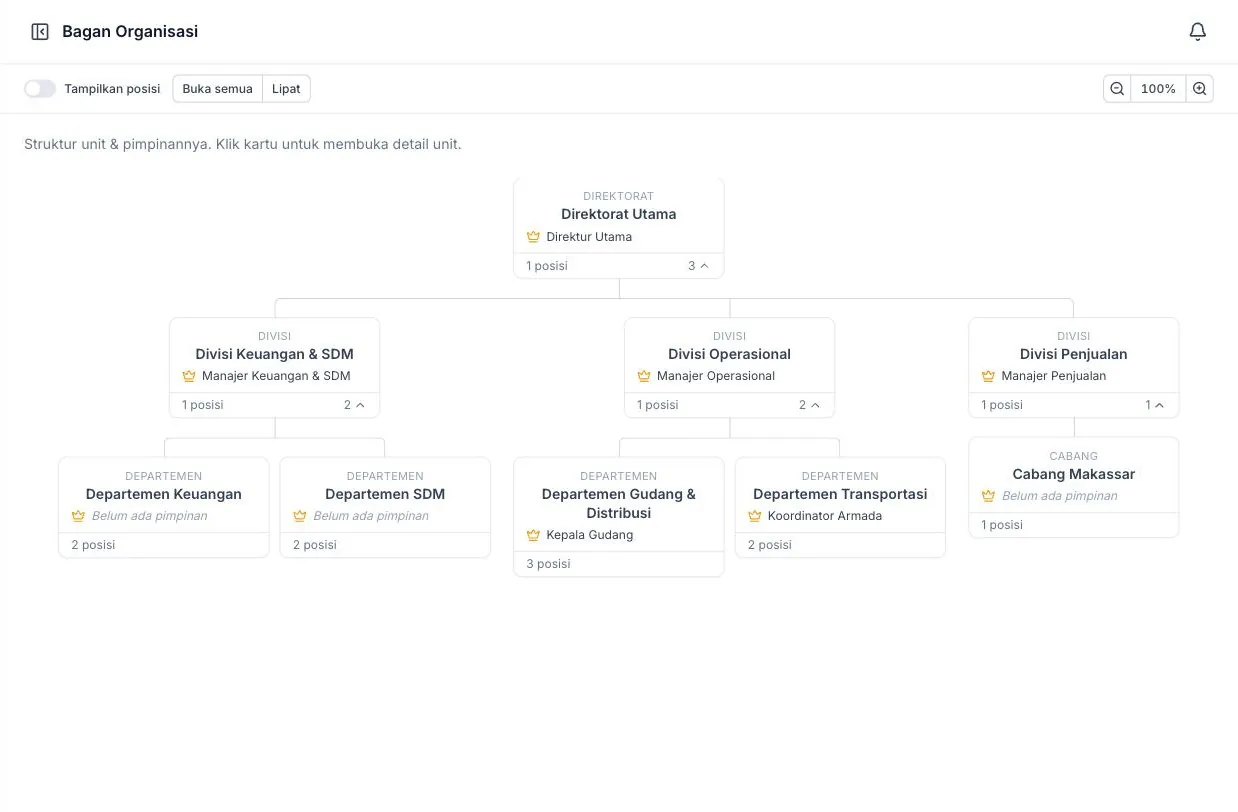 Multi-entity organization chart and work locations in HRIX